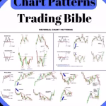 دانلود کتاب Chart Patterns Trading Bible اثر Jasper Bannett (PDF + EPUB)