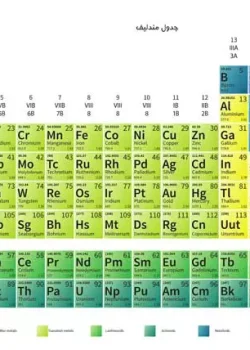 همه نکات جدول تناوبی و عناصر pdf