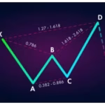 دانلود جزوه آموزش الگوهای هارمونیکpdf